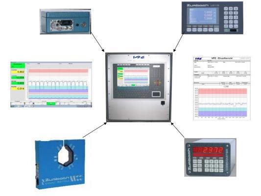 ODAC Online / ODAC Online SE / ODAC Light